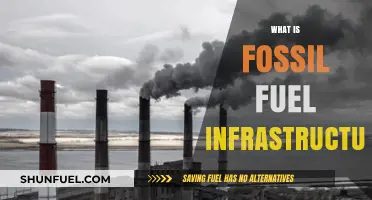 Understanding Fossil Fuel Infrastructure: Components, Impact, and Future Challenges