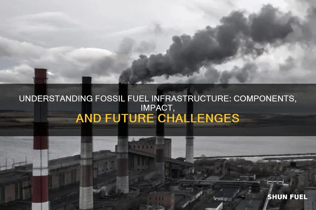 what is fossil fuel infrastructure