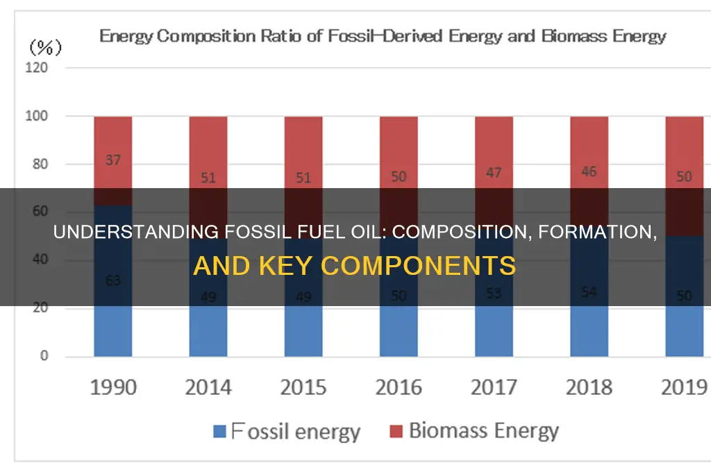 what is fossil fuel oil made of
