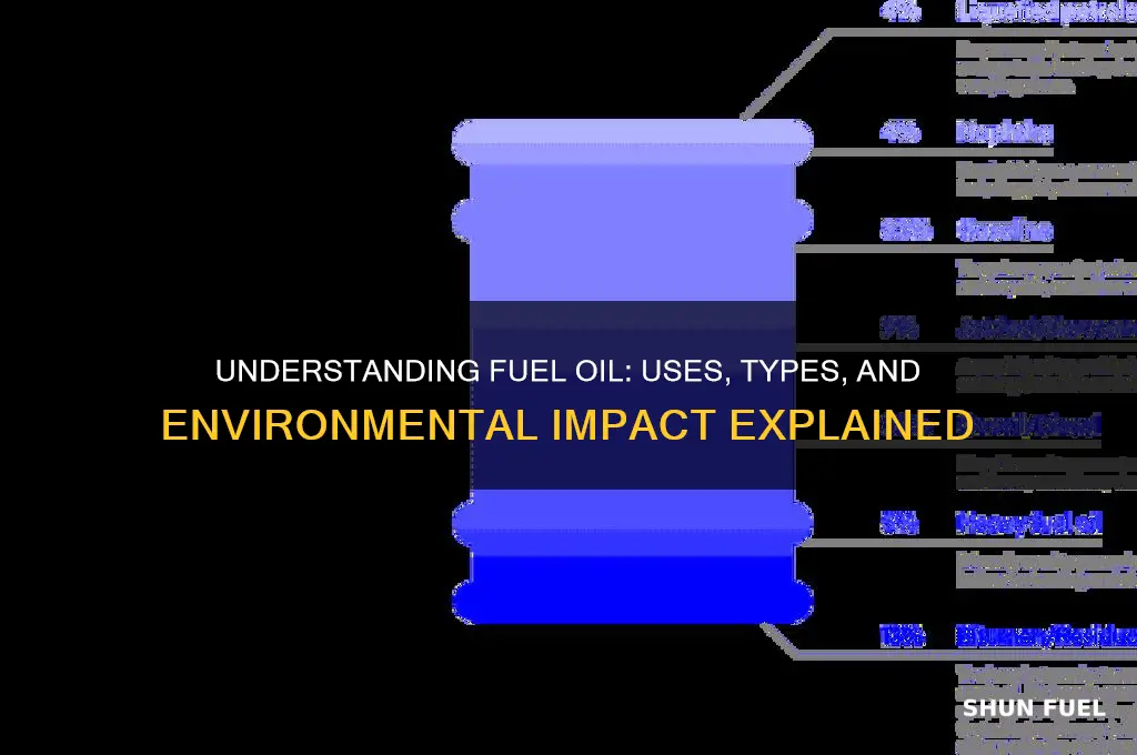what is fuel oil