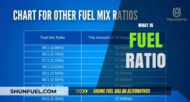 Understanding Fuel Ratio: A Comprehensive Guide to Optimal Engine Performance