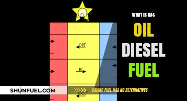 Understanding Gas, Oil, and Diesel Fuel