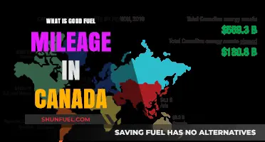 Understanding Good Fuel Mileage Standards in Canada: A Comprehensive Guide
