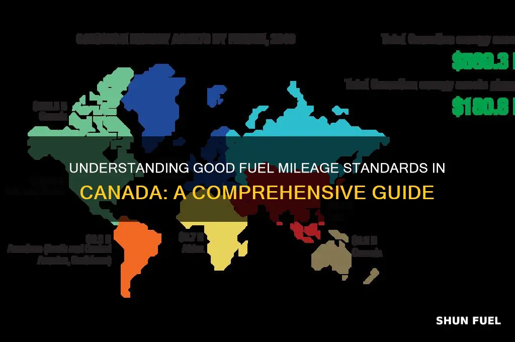 what is good fuel mileage in canada