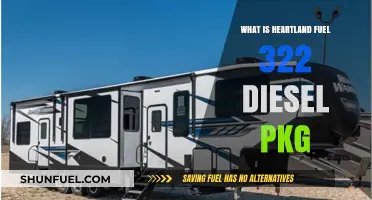 Heartland Fuel 322 Diesel Pkg: What You Need to Know