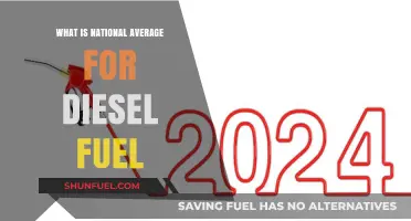 Trends in Diesel Fuel Prices Across the US