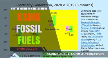 Creating Energy from Fossil Fuels: Essential Components and Processes Explained