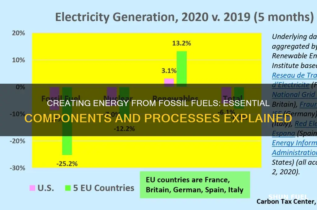 what is needed to create energy using fossil fuels