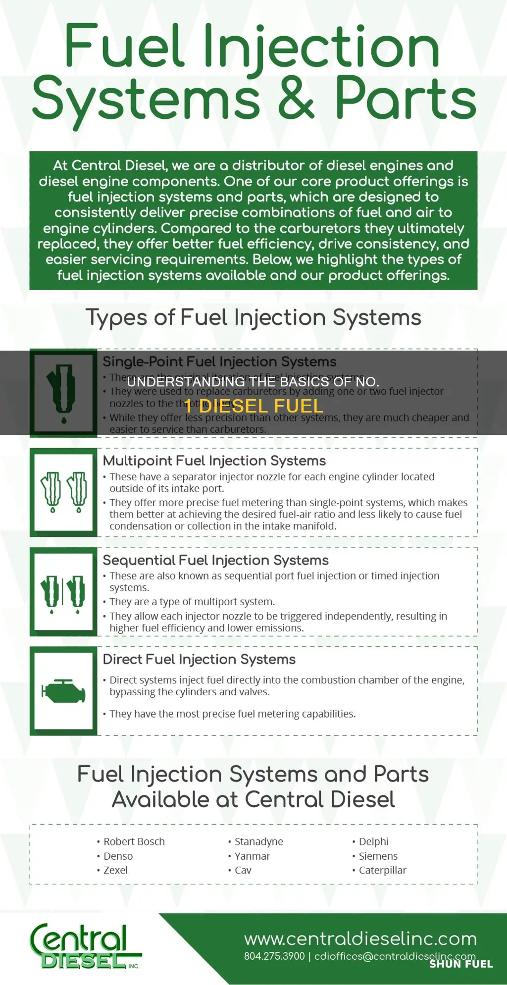 what is no 1 diesel fuel