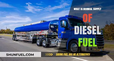 Diesel Fuel: Understanding Standard Supply Logistics