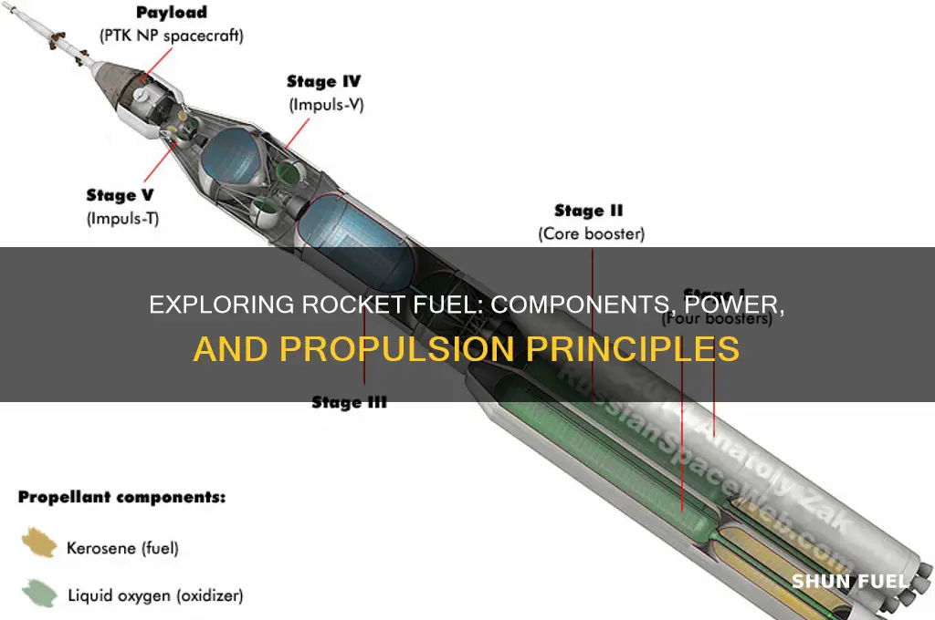 what is rocket fuel