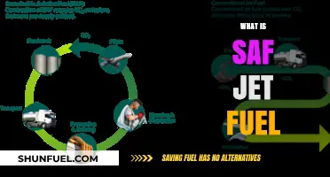 Understanding SAF Jet Fuel: Sustainable Aviation's Eco-Friendly Future Explained