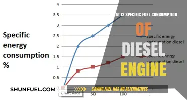 Understanding Diesel Engine Fuel Consumption Efficiency