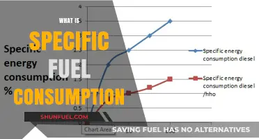 Understanding Specific Fuel Consumption: Efficiency Metrics for Engines Explained