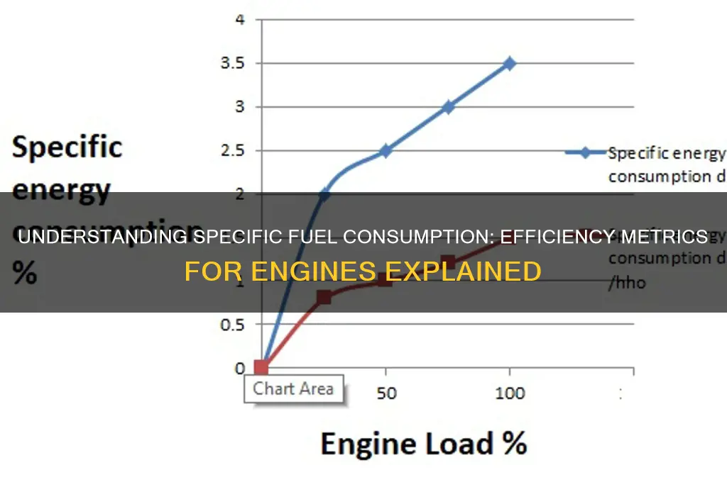 what is specific fuel consumption