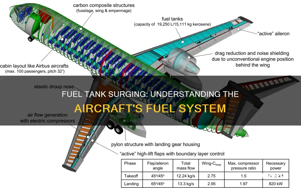what is surging of fuel tank in aircraft