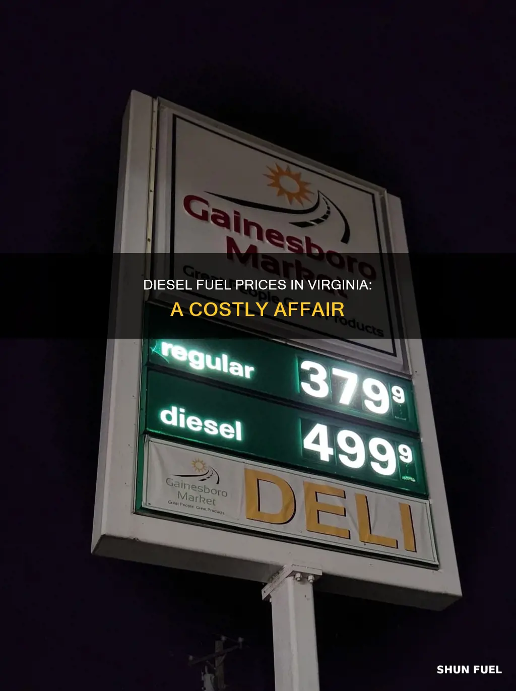 what is the average price of diesel fuel in virginia
