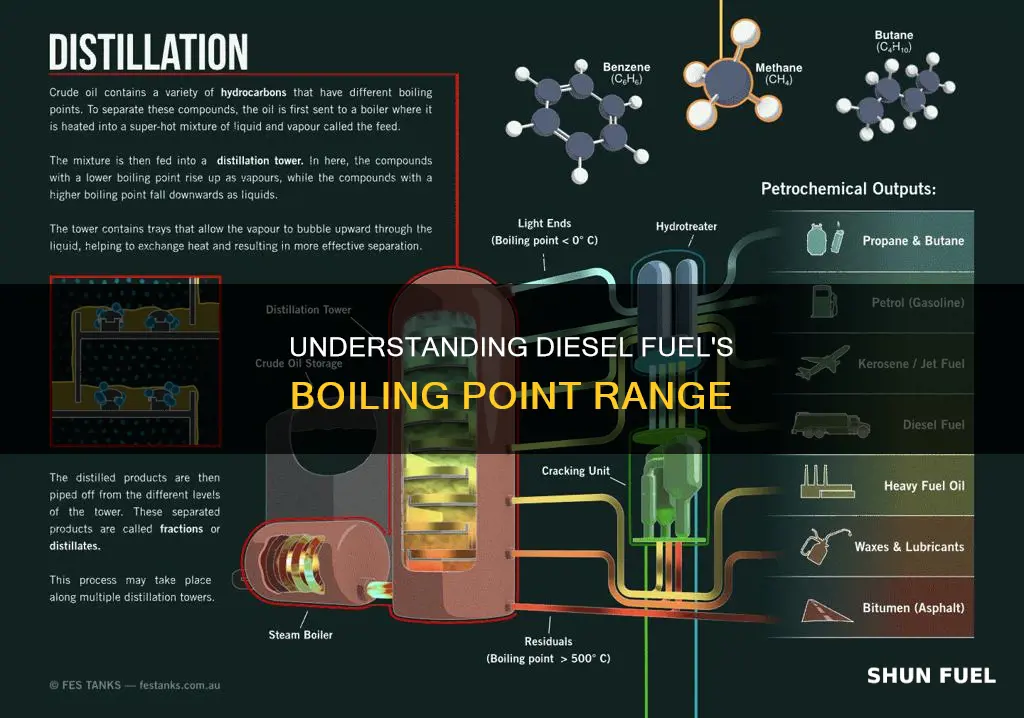 what is the boiling point of diesel fuel