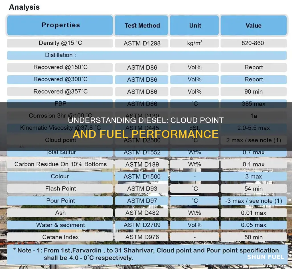 what is the cloud point of 1 diesel fuel