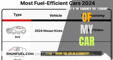 Fuel Efficiency: Combined Economy of My Car