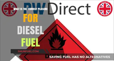 Understanding Diesel Fuel Placards: Vital Safety Information