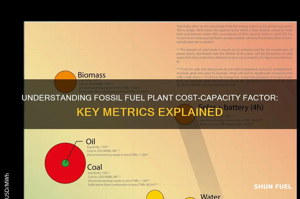 what is the cost-capacity factor for a fossil fuel plant