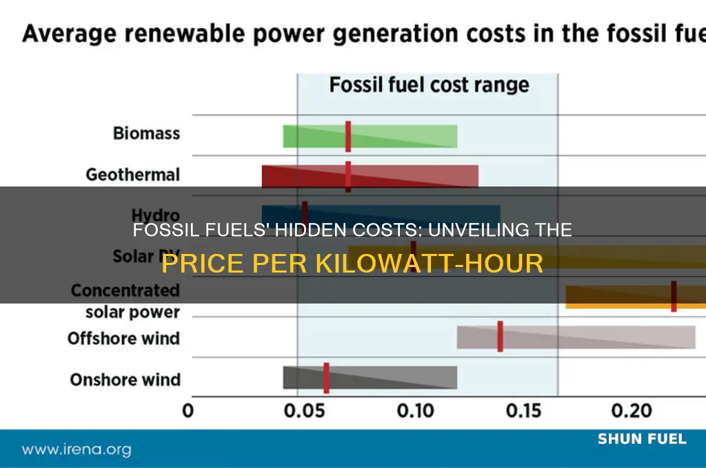 what is the cost of fossil fuels per kilowatt hour