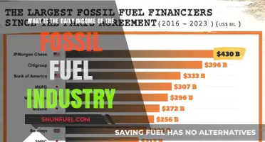 Daily Profits of the Fossil Fuel Industry: A Staggering Reality