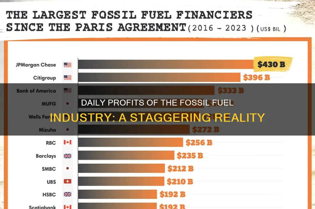 what is the daily income of the fossil fuel industry
