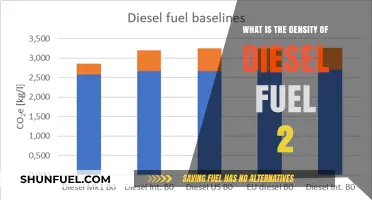 Understanding Diesel Fuel 2's Density