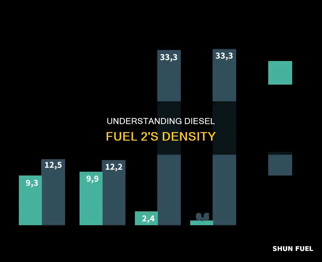 what is the density of diesel fuel 2