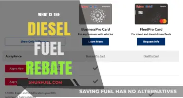 Understanding the Diesel Fuel Rebate: What You Need to Know