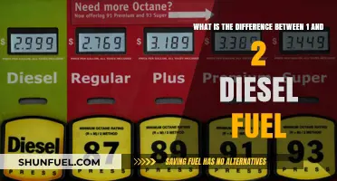 Understanding Diesel: 1 and 2 Fuels Explained