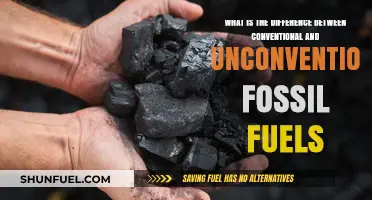 Conventional vs. Unconventional Fossil Fuels: Key Differences Explained