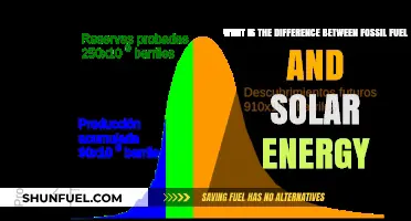 Fossil Fuels vs. Solar Energy: Key Differences and Benefits Explained