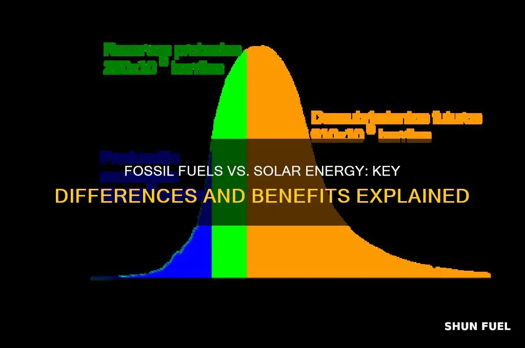 what is the difference between fossil fuel and solar energy
