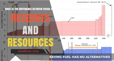 Fossil Fuel Reserves vs. Resources: Understanding the Key Differences
