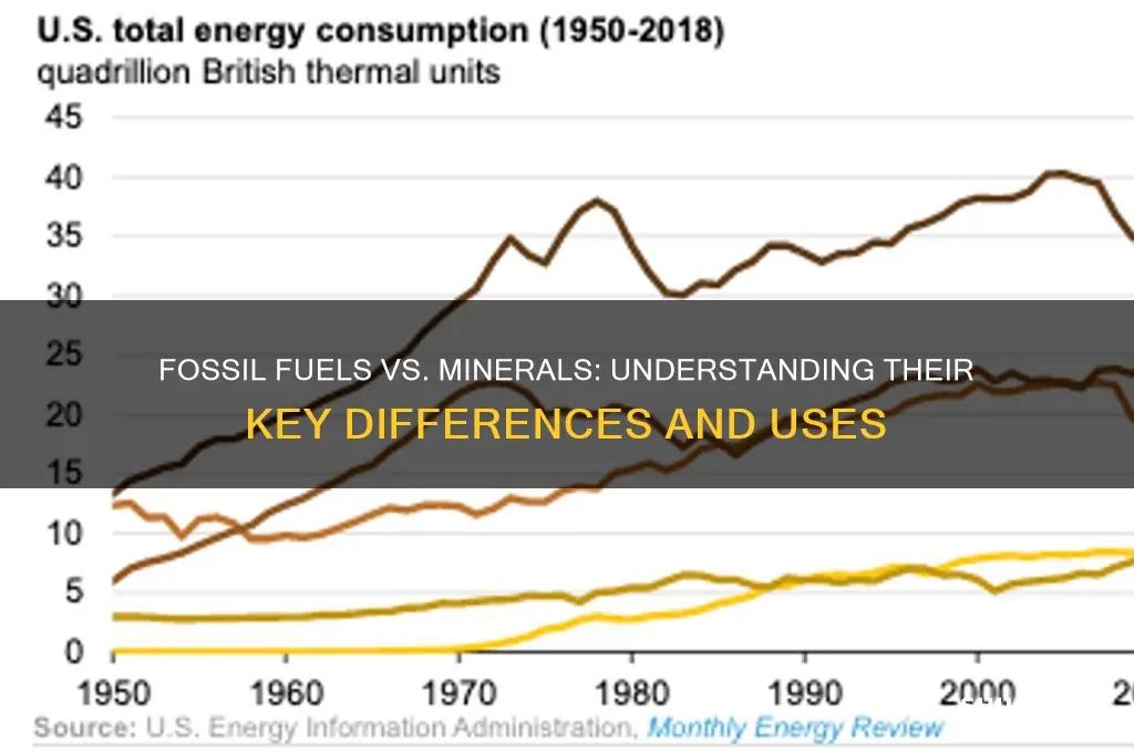 what is the difference between fossil fuels and minerals