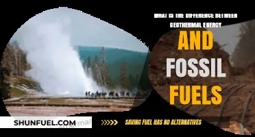 Geothermal Energy vs. Fossil Fuels: Key Differences and Benefits Explained