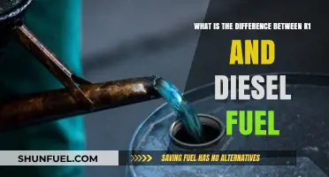 K1 and Diesel Fuel: What's the Difference?