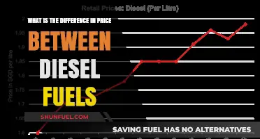Understanding the Price Difference in Diesel Fuels
