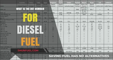 Understanding Diesel Fuel: The Dot Number Explained