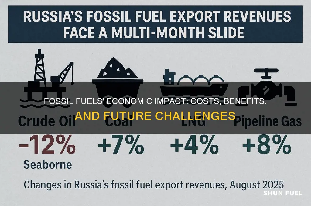 what is the economic impact of fossil fuels