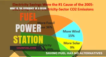 Understanding Fossil Fuel Power Station Efficiency: A Comprehensive Analysis