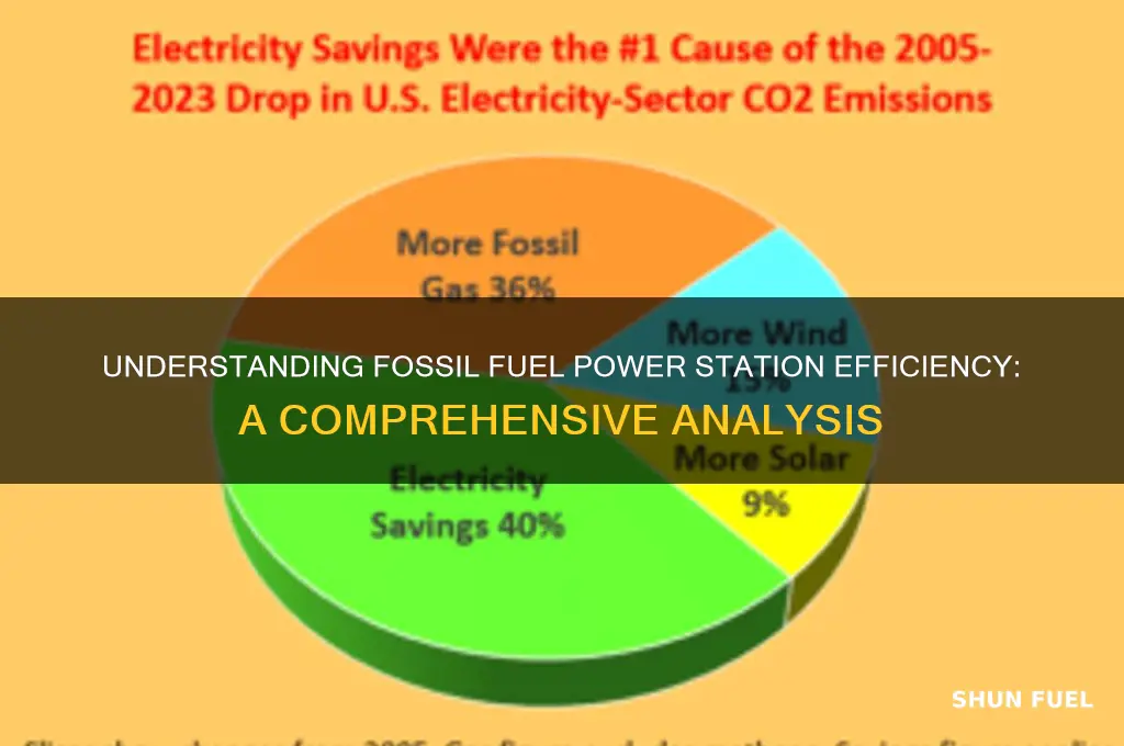 what is the efficiency of a fossil fuel power station