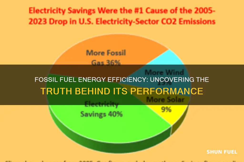 what is the efficiency of fossil fuel energy