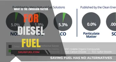 Understanding Diesel Fuel Emissions: Factors and Figures