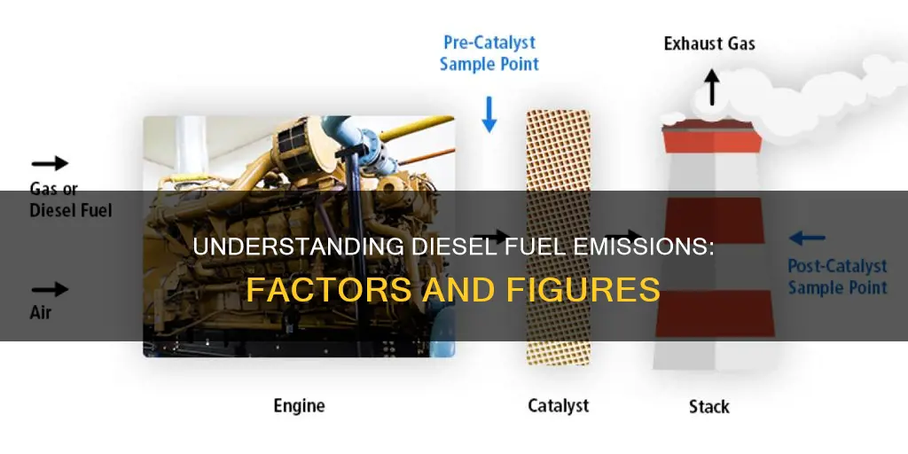 what is the emission factor for diesel fuel