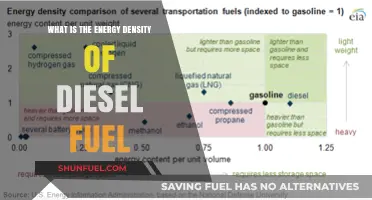 Understanding Diesel Fuel's Energy Density: Powering Our World