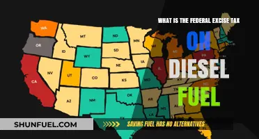 Understanding Federal Excise Tax on Diesel Fuel